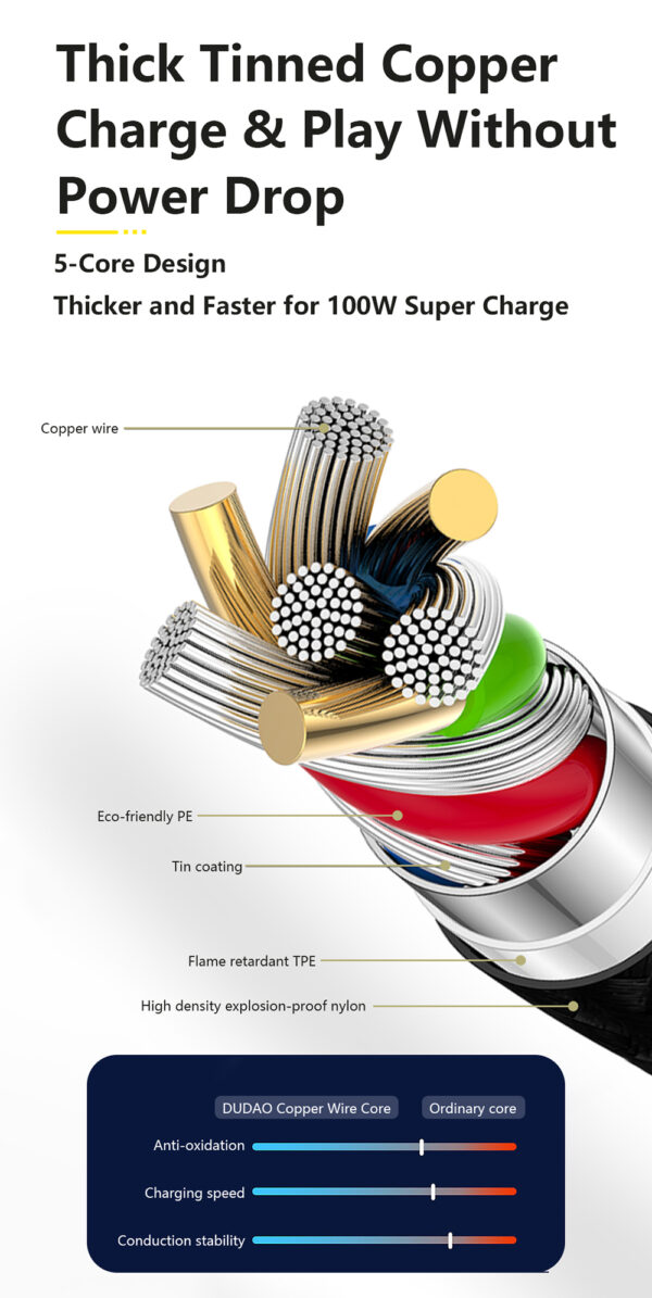 Dudao A12MAXC 100W 3-in-1 Magnetic Fast Charging Cable - Image 8